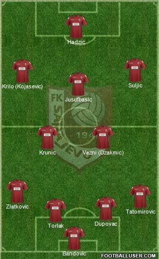 FK Sarajevo Formation 2012