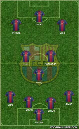 F.C. Barcelona Formation 2012