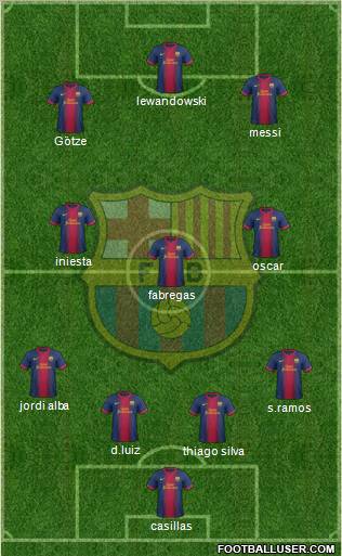 F.C. Barcelona Formation 2012