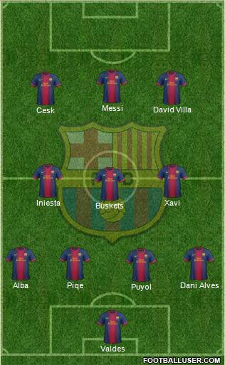 F.C. Barcelona Formation 2012