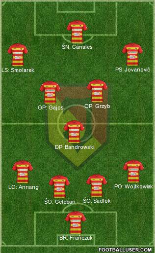 Jagiellonia Bialystok Formation 2012