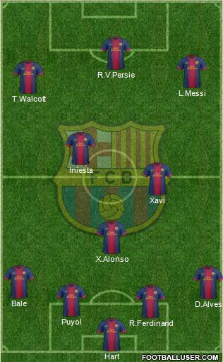 F.C. Barcelona Formation 2012