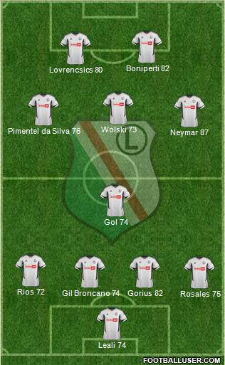 Legia Warszawa Formation 2012