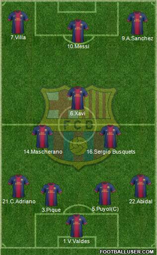 F.C. Barcelona Formation 2012