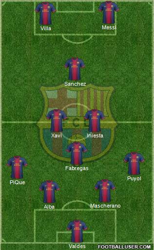 F.C. Barcelona Formation 2012