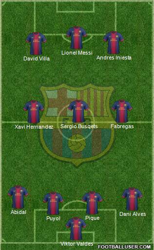 F.C. Barcelona Formation 2012