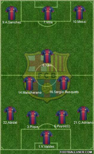 F.C. Barcelona Formation 2012