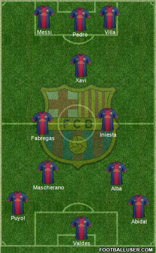 F.C. Barcelona Formation 2012