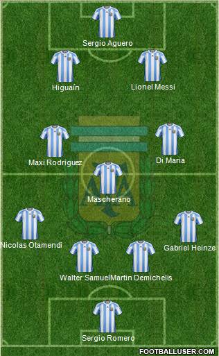 Argentina Formation 2012