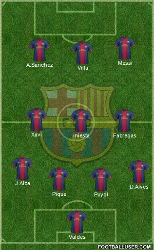 F.C. Barcelona Formation 2012