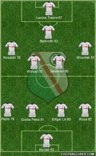 Legia Warszawa Formation 2012