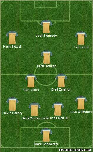 Australia Formation 2012