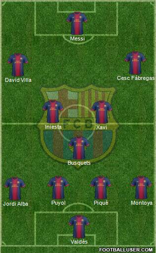 F.C. Barcelona Formation 2012