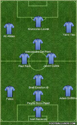 Sydney FC Formation 2012