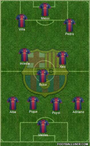 F.C. Barcelona Formation 2012