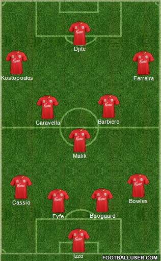 Adelaide United FC Formation 2012