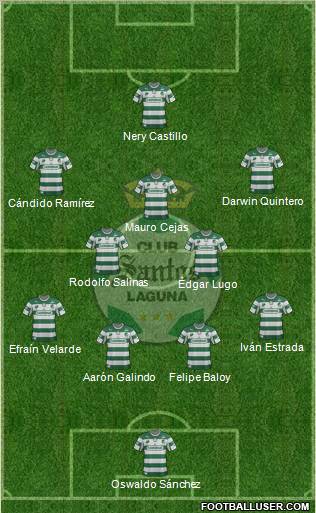 Club Deportivo Santos Laguna Formation 2012