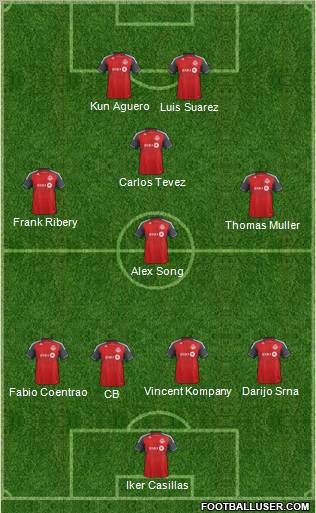 Toronto FC Formation 2012