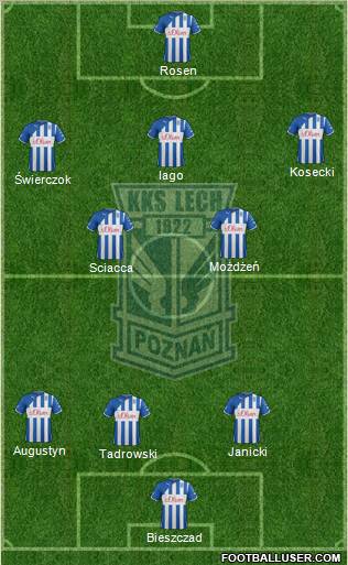 Lech Poznan Formation 2012