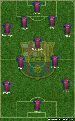 F.C. Barcelona Formation 2012