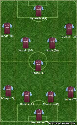 West Ham United Formation 2012