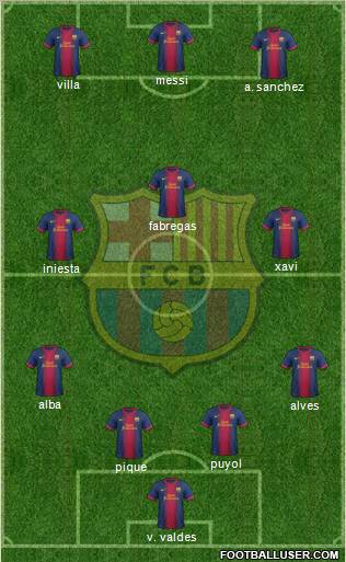 F.C. Barcelona Formation 2012