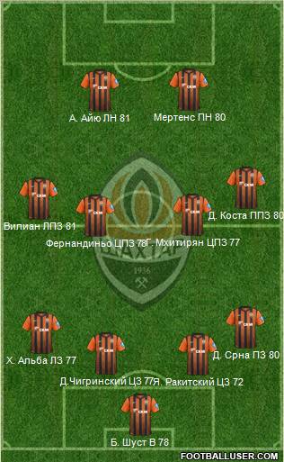 Shakhtar Donetsk Formation 2012