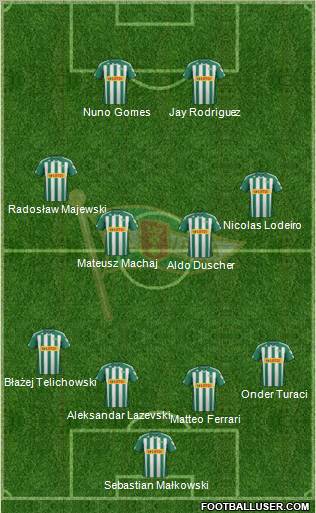 Lechia Gdansk Formation 2012