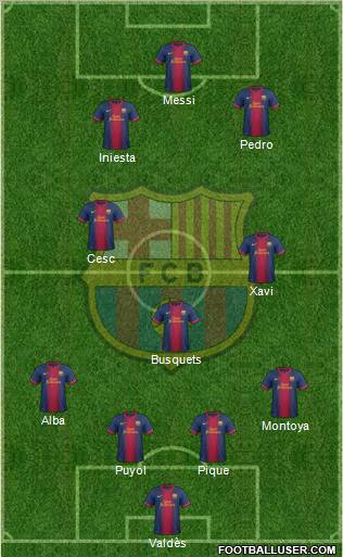 F.C. Barcelona Formation 2012