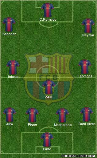 F.C. Barcelona B Formation 2012