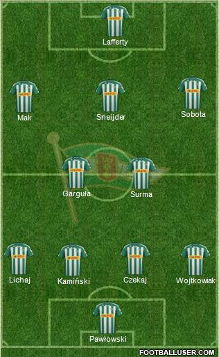 Lechia Gdansk Formation 2012