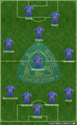 Ruch Chorzow Formation 2012