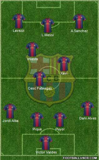 F.C. Barcelona Formation 2012