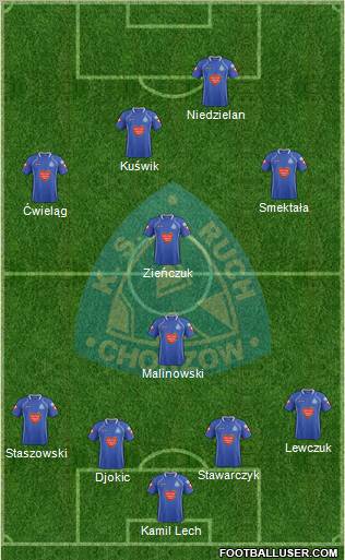 Ruch Chorzow Formation 2012