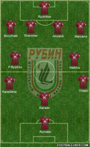 Rubin Kazan Formation 2012