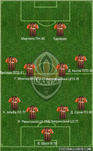 Shakhtar Donetsk Formation 2012