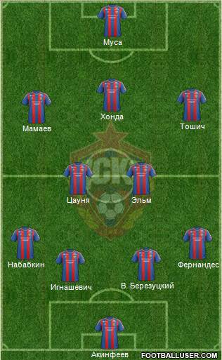 CSKA Moscow Formation 2012