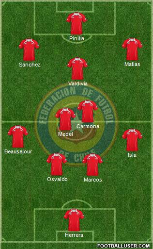 Chile Formation 2012