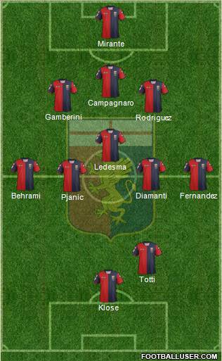 Genoa Formation 2012