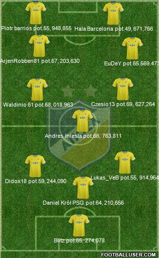 APOEL Nicosia Formation 2012