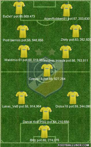 APOEL Nicosia Formation 2012