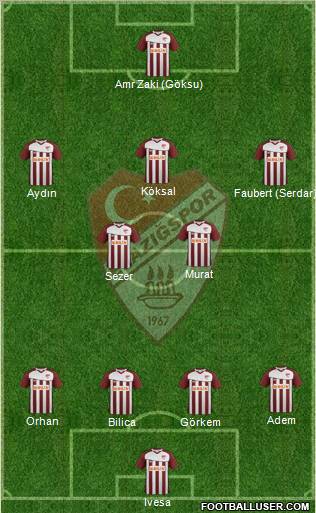 Elazigspor Formation 2012