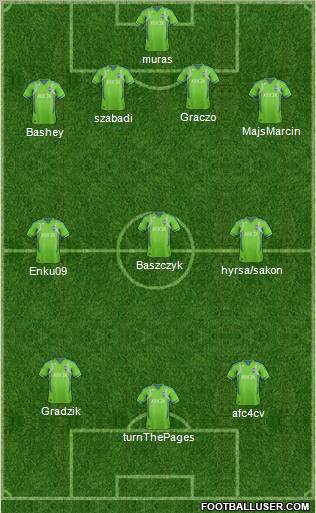 Seattle Sounders FC Formation 2012