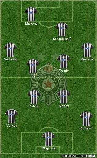 FK Partizan Beograd Formation 2012