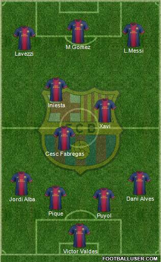 F.C. Barcelona Formation 2012