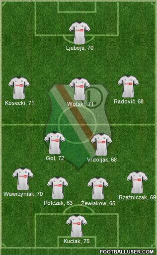 Legia Warszawa Formation 2012