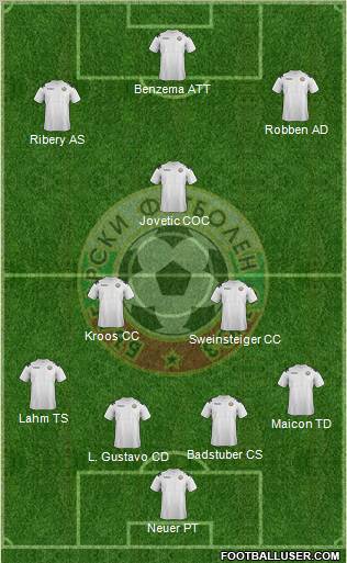 Bulgaria Formation 2012