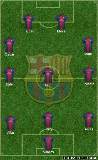 F.C. Barcelona Formation 2012