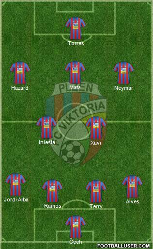 Viktoria Plzen Formation 2012