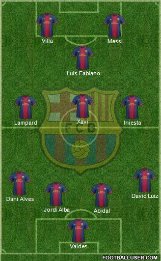 F.C. Barcelona Formation 2012